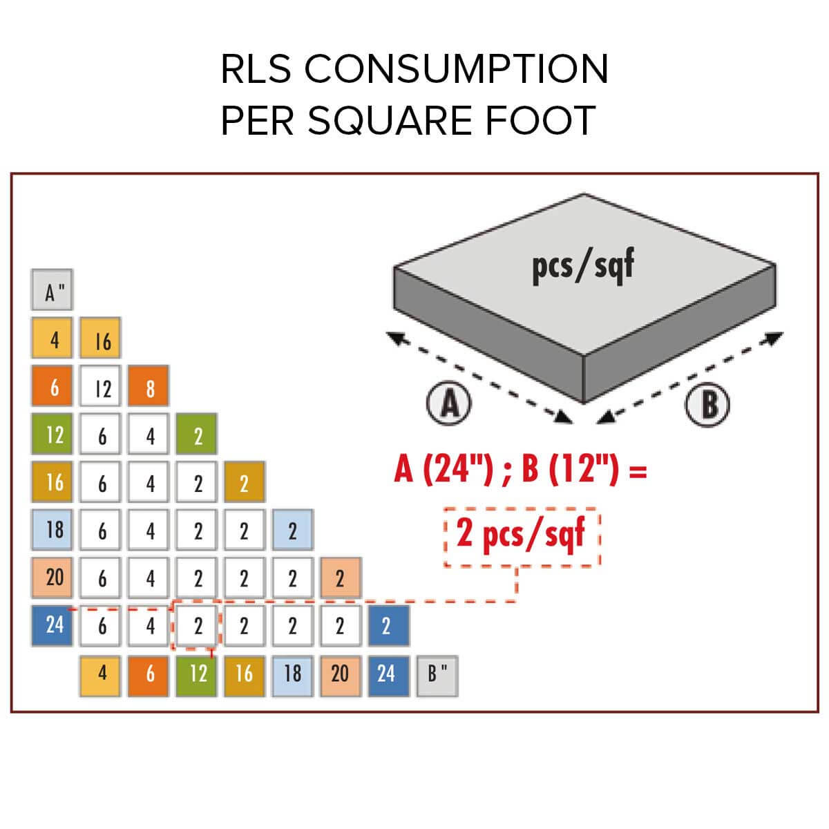 Raimondi 1/32 Grout Line Clips for RLS Tile Leveling System