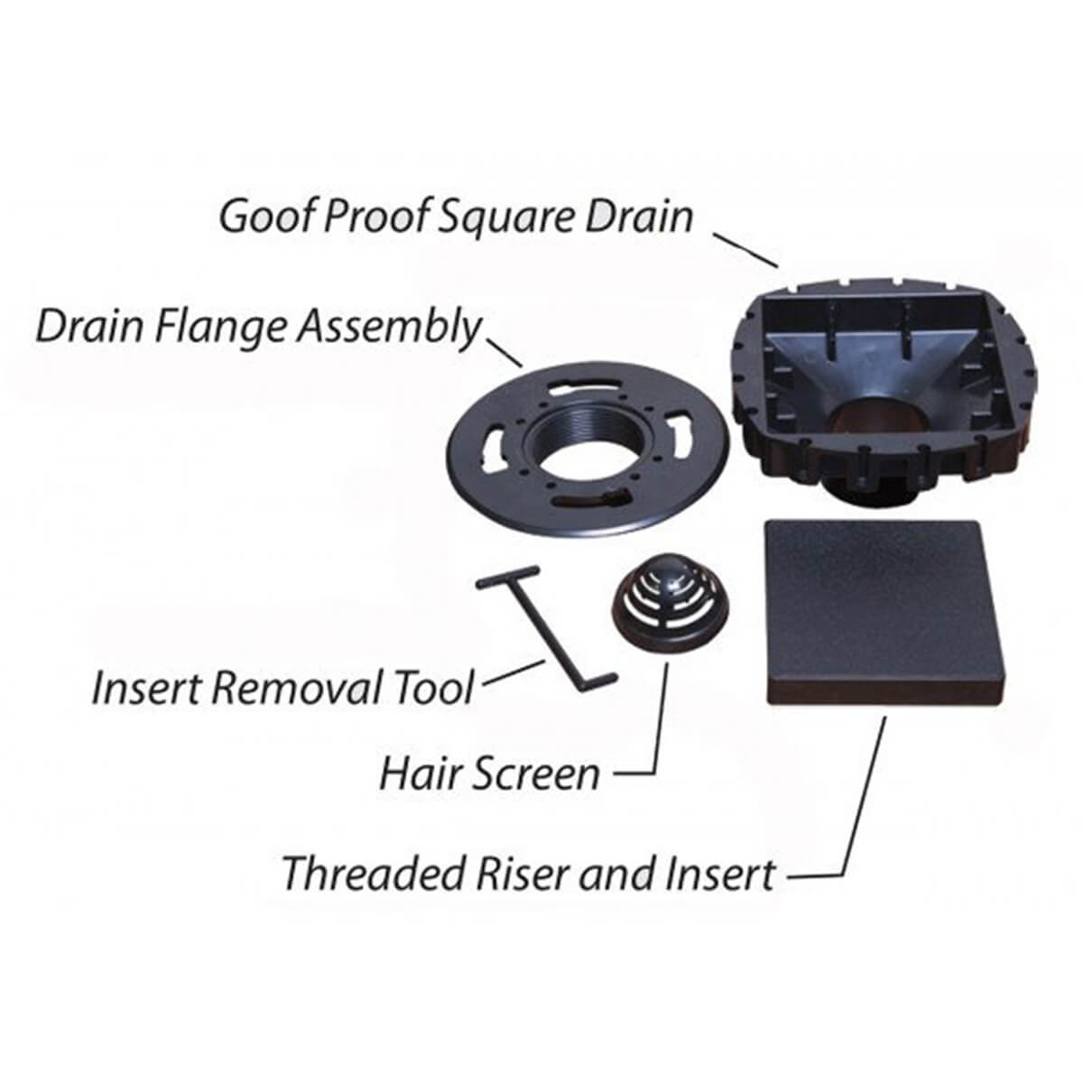 Goof Proof Square Drain Kit