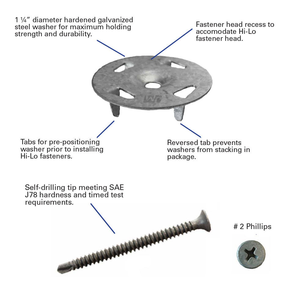 GoBoard Washer Fasteners 1-5/8” For Wood or Metal Studs